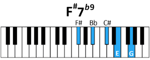 draw 3 - F7# b9 Chord